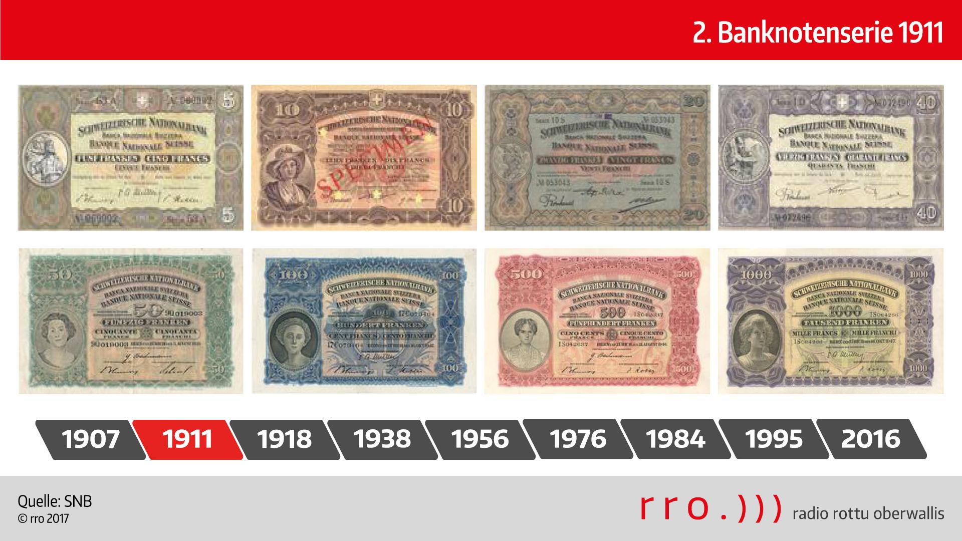 Zweite Banknotenserie von 1911. Quelle: rro